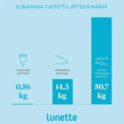 Lunette Kuukuppi Violetti
