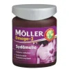 Möller Sydämelle