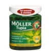 Möller Tupla