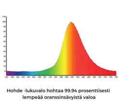 North Ray HOHDE Lukuvalo
