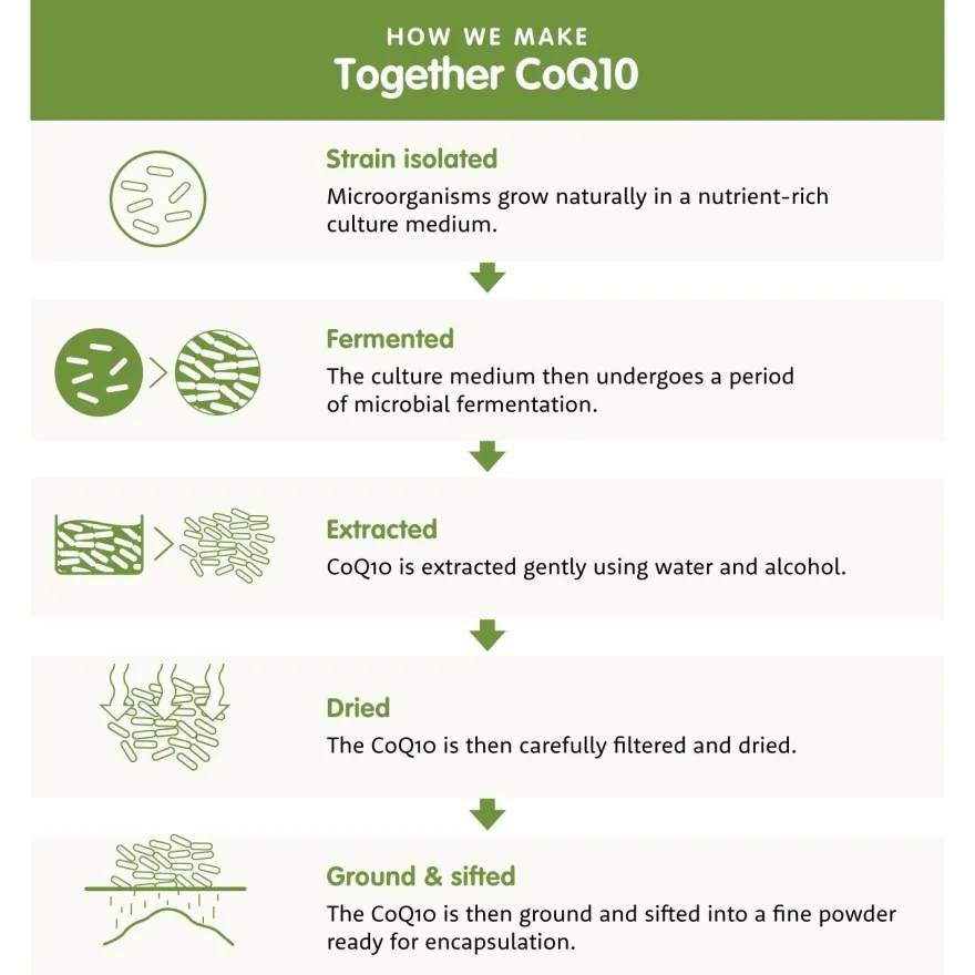 Together Health Bio-CoQ10