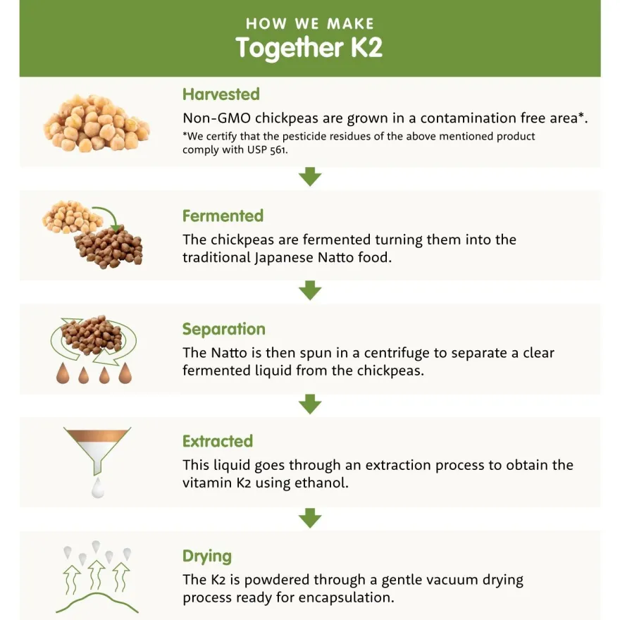 Together Health Bone Aid