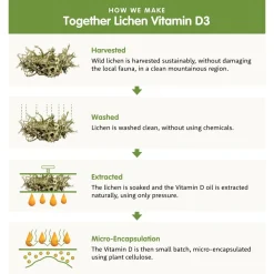 Together Health Bone Aid