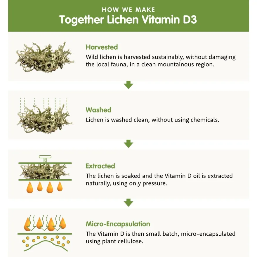 Together Health Immune