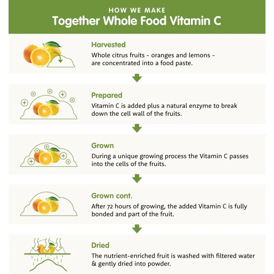 Together Health Immune