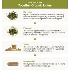 Together Health Iodine