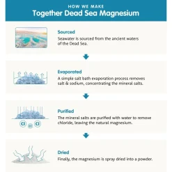 Together Health Magnesium